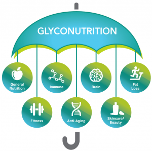 Glyconutrition Umbrella